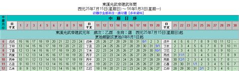 舊式日曆|中央研究院 兩千年中西曆轉換